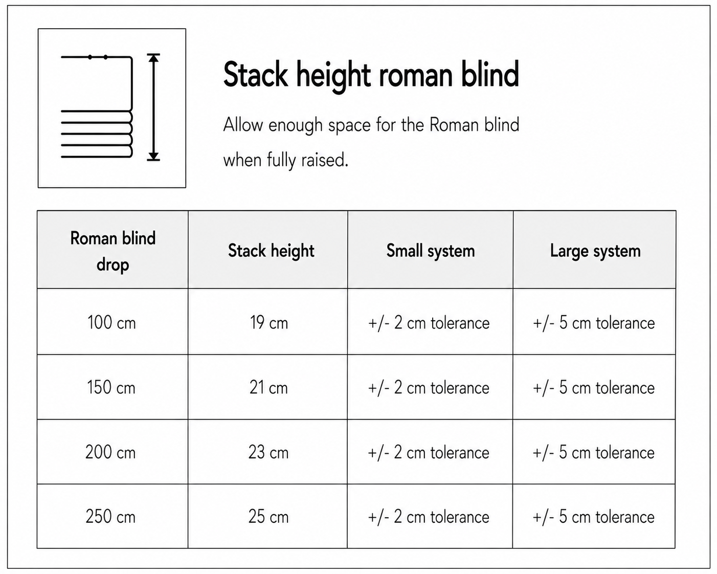 stack height roman blind